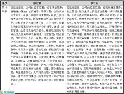 玉禾田拓展業(yè)務(wù)新版圖 新增新能源汽車銷售與家政服務(wù)，修訂經(jīng)營范圍涵蓋日用雜品