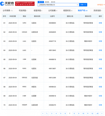 拉面說(shuō)關(guān)聯(lián)公司申請(qǐng)&ldquo;拉面喊&rdquo;、&ldquo;拉面叫&rdquo;、&ldquo;拉面吼&rdquo;、&ldquo;拉面亂說(shuō)&rdquo;等商標(biāo)