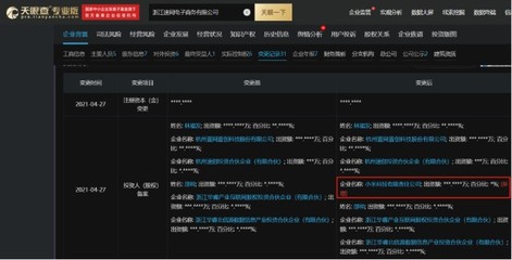 小米入股速網電商,后者經營范圍含汽車銷售等業務